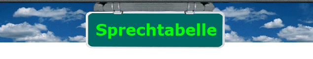 Sprechtabelle